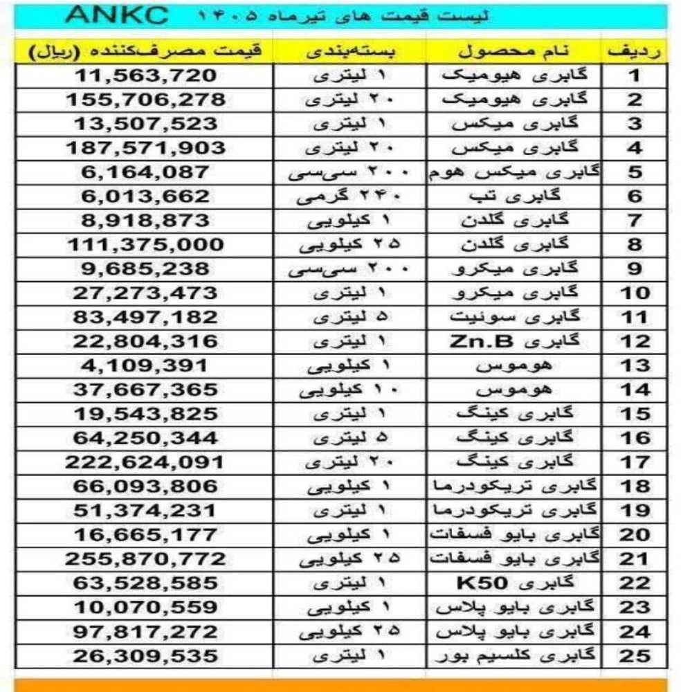 لیست قیمت