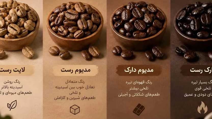 گروه تجاری نوین کام، واردات و پخش انواع چای خارجی و قهوه در تهران