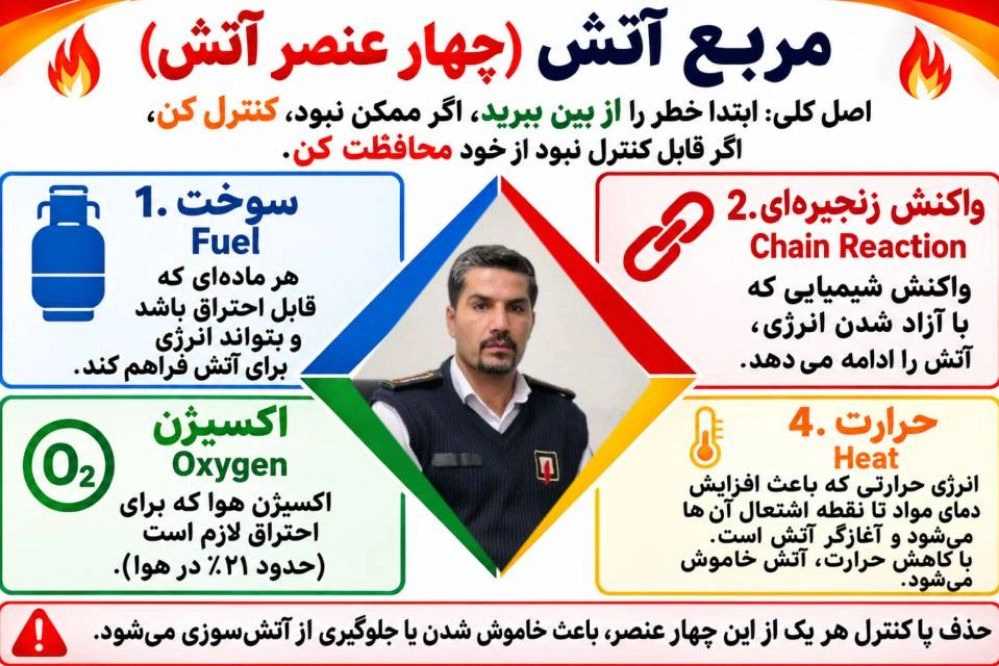 ایمن آریا | همیار شما در حوادث
