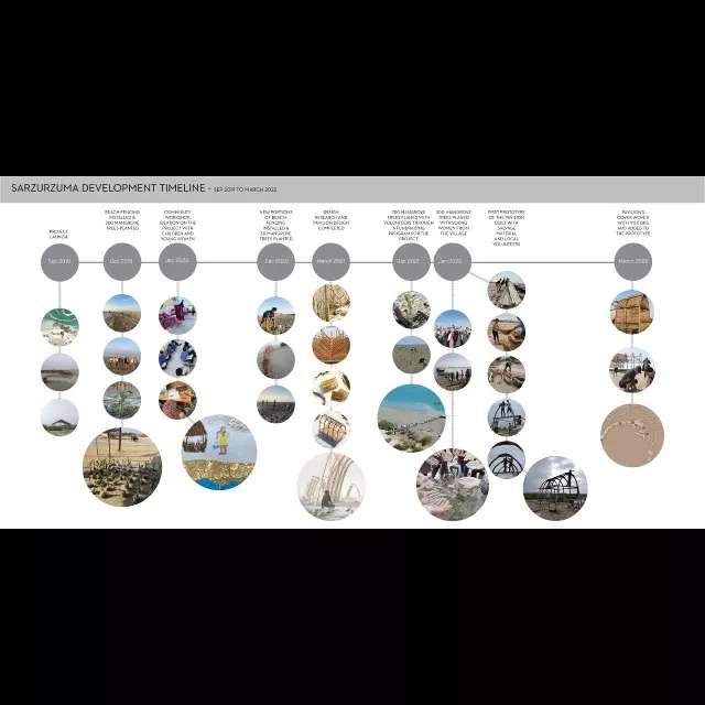 سرزورزوما