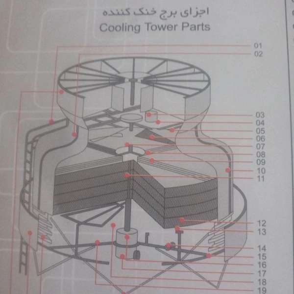 گروه صنعتی کریمی