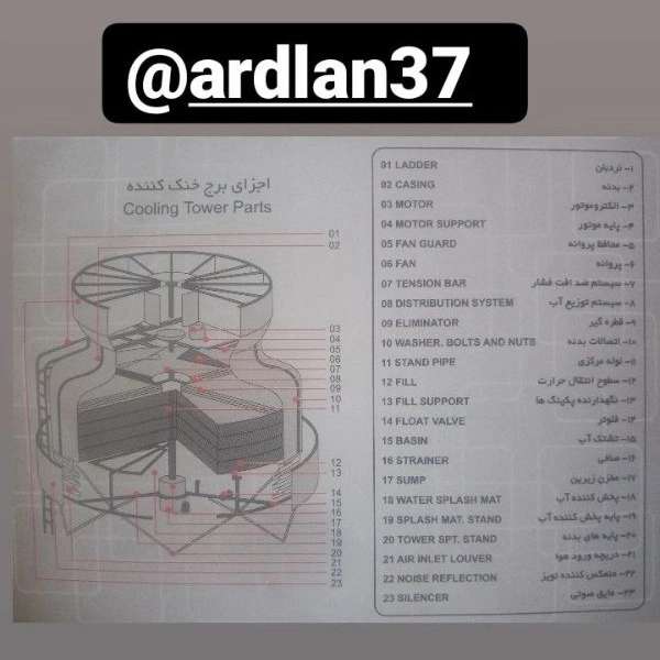 تولیدکننده انواع برج های خنک کننده گروه صنعتی کریمی در مشهد بینالود