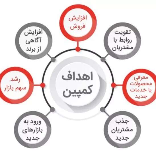 آروند