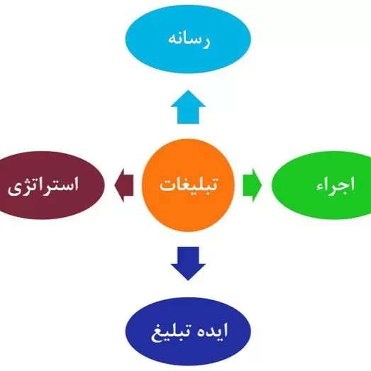 آروند
