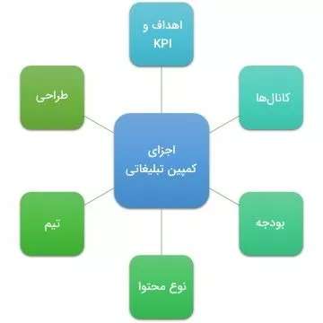 آروند