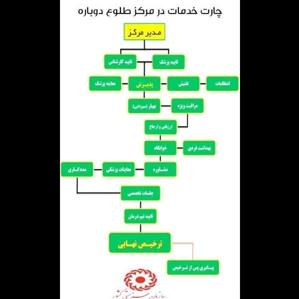طلوع دوباره اقلید