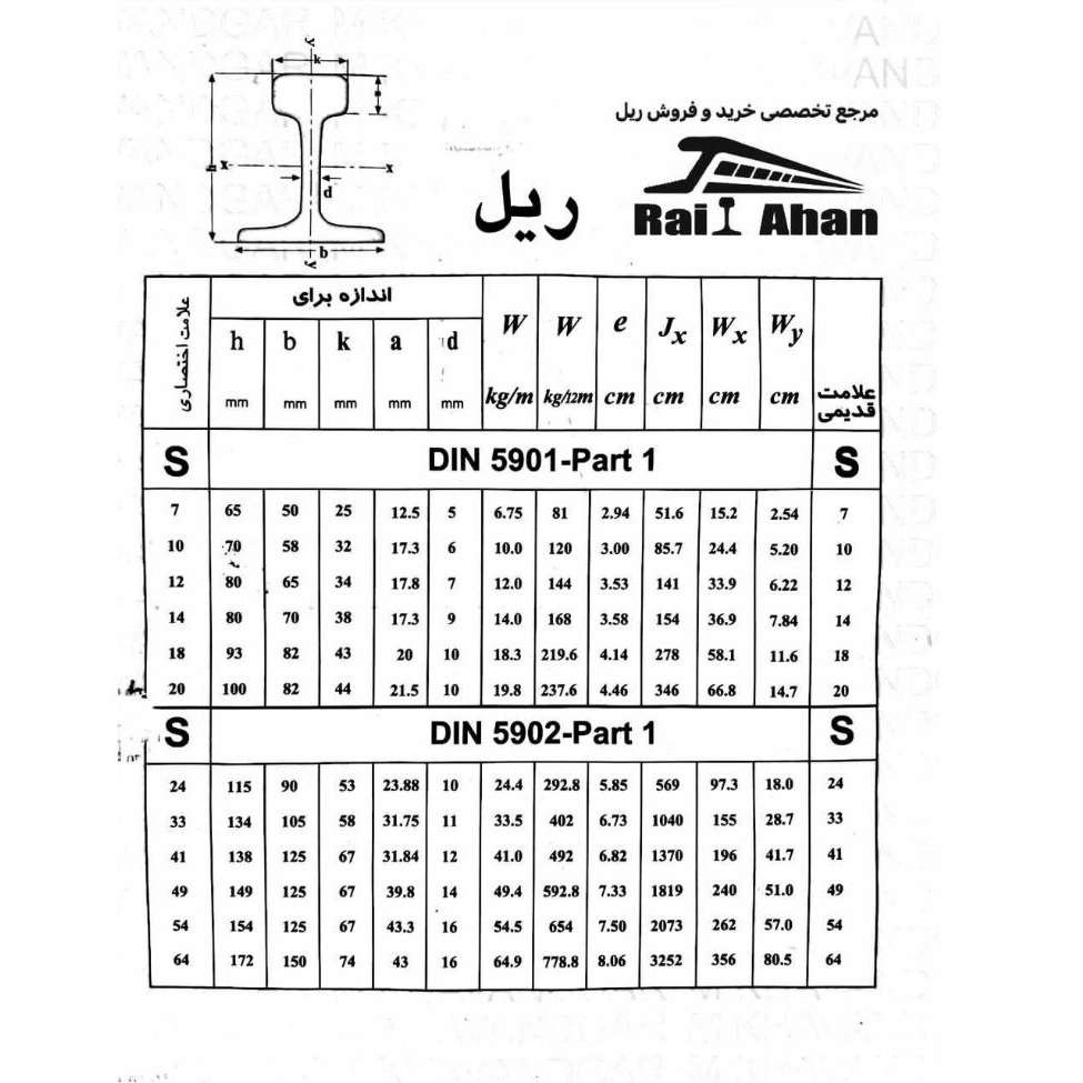 ریل صنعت