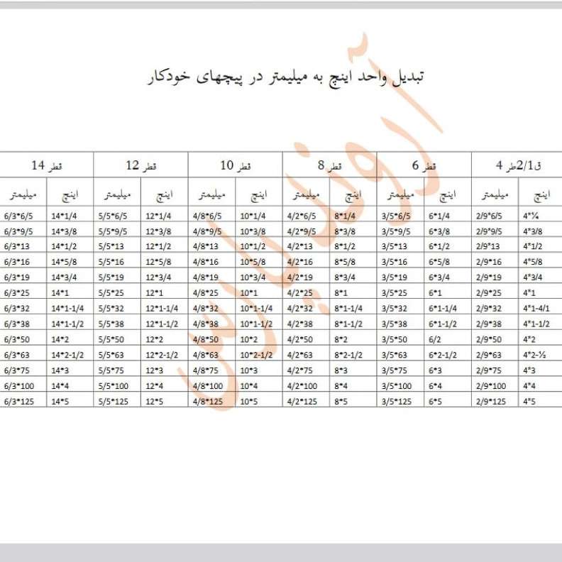 تبدیل واحد اینچ به میلیمرت در پیچهای خودکار