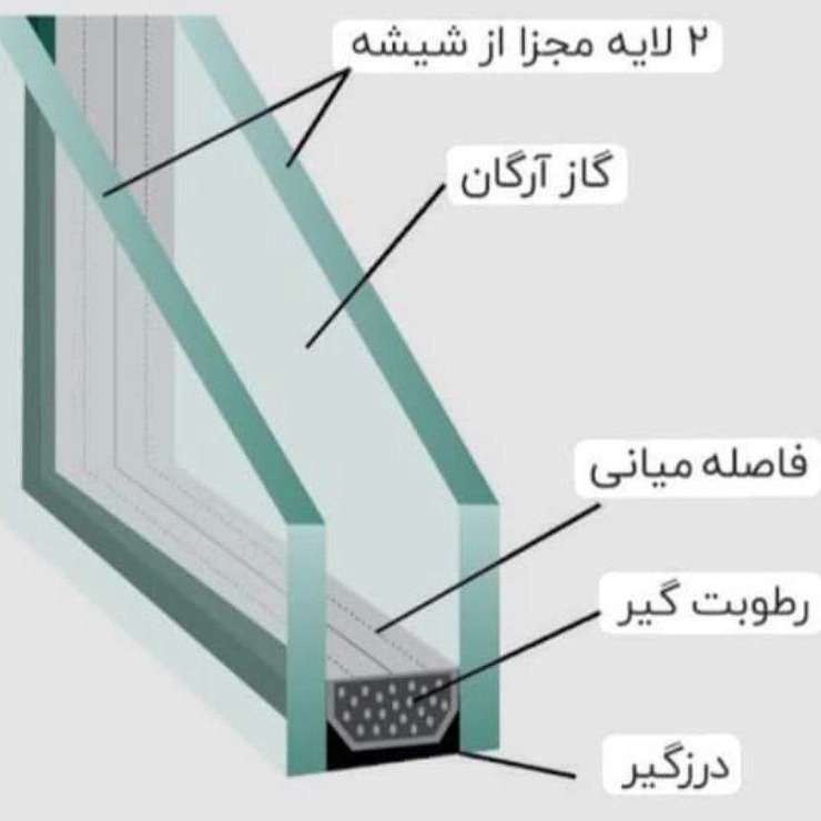 شیشه دوجداره