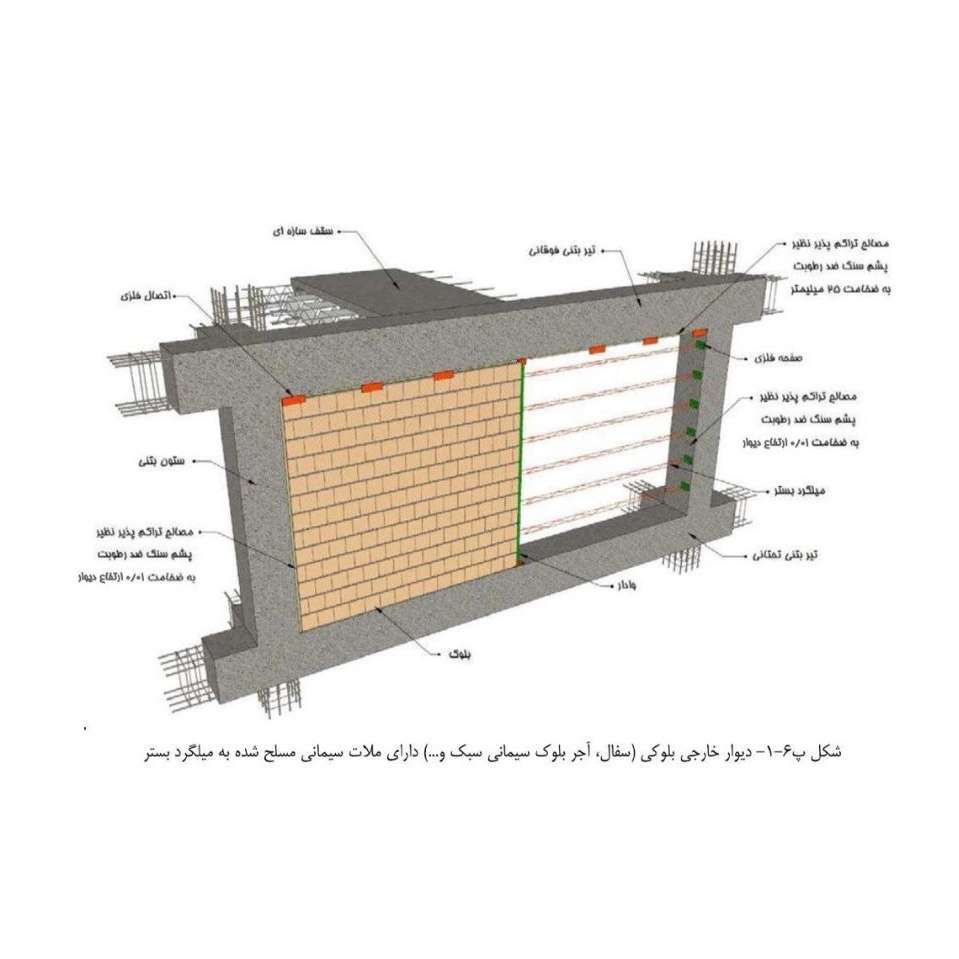 حامی وال پست