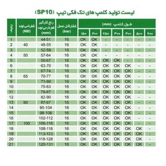 لیست کلمپ
