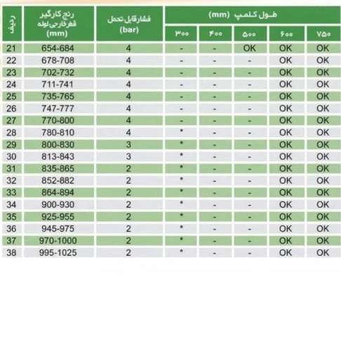 کلمپ
