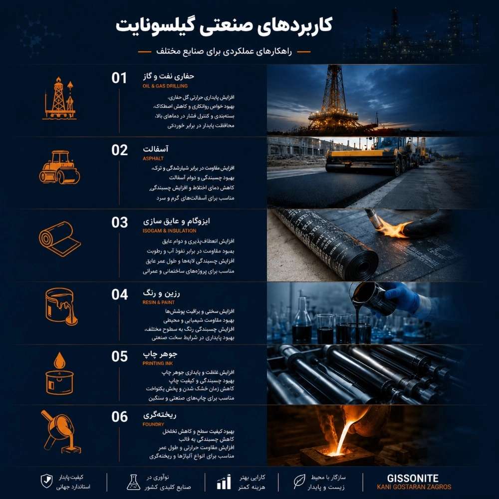 کانی گستران زاگرس شباب