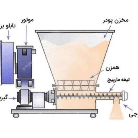 سنگ شکن چکشی