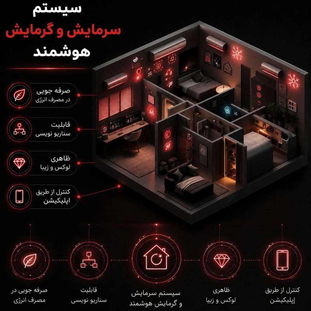 سیستم سرمایش و گرمایش هوشمند