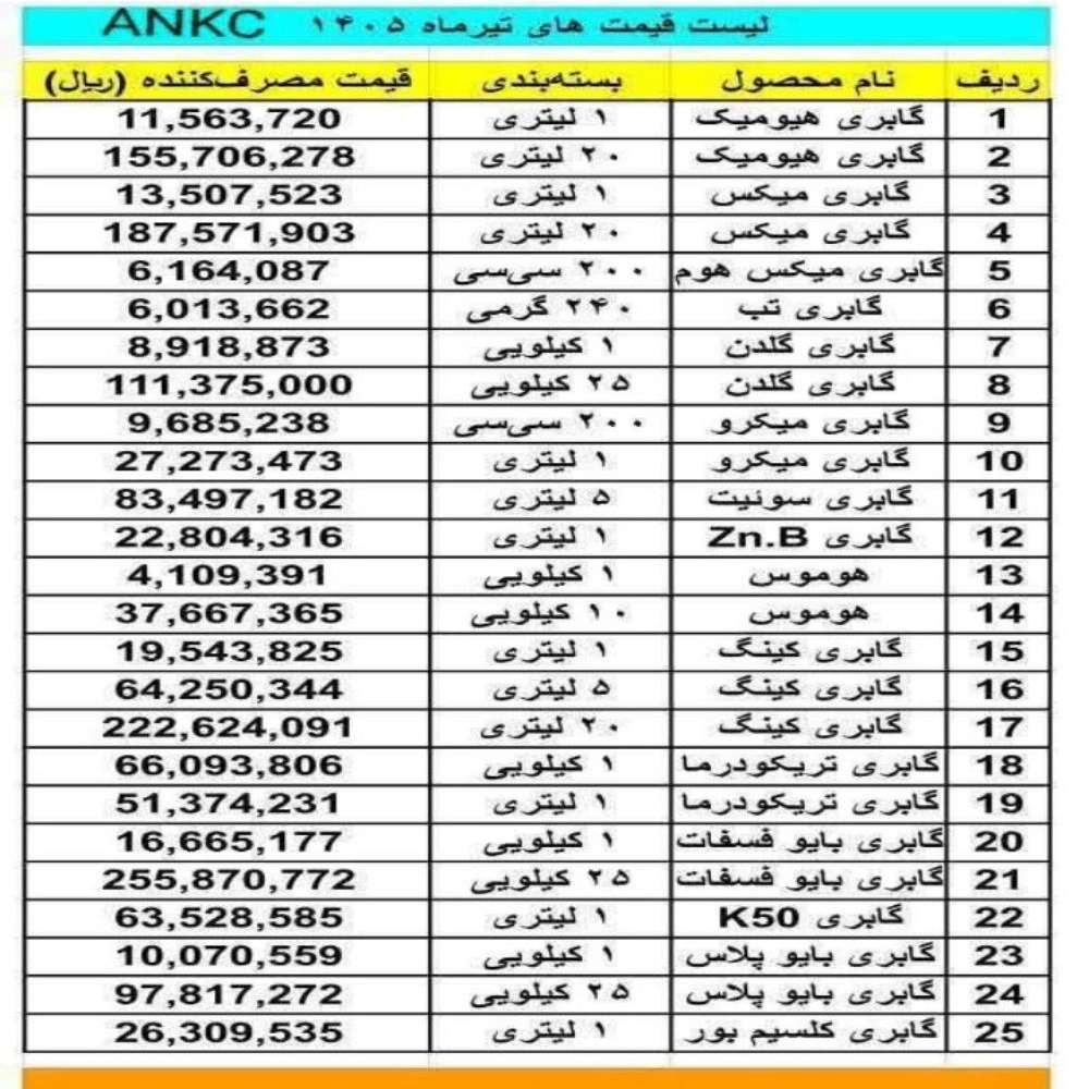 لیست قیمت