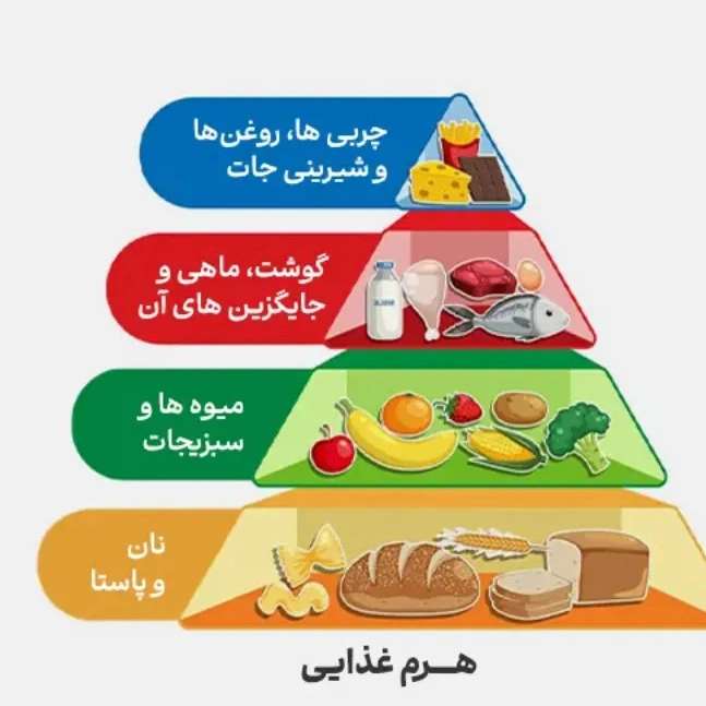 مشاوره رژیم لاغری