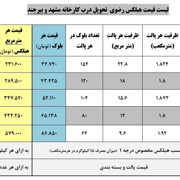 لیست قیمت 1405 لیست قیمت 1405