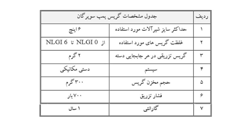 گریس پمپ دستی سوپرگان