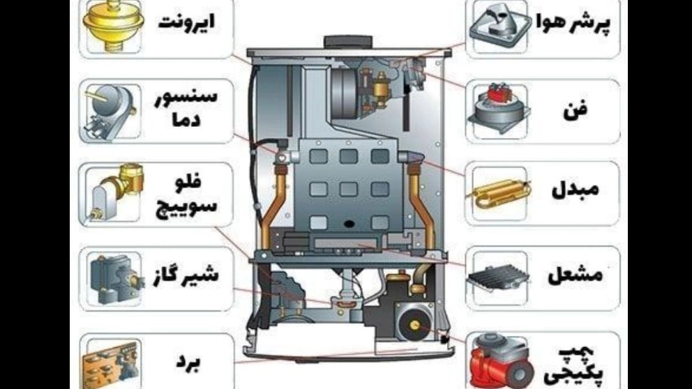 💥ثبت نام دوره جدید تعمیرات، انواع پکیج
