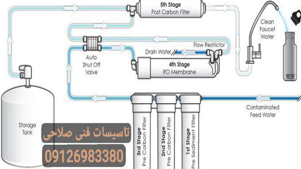تاسیسات فنی صلاحی