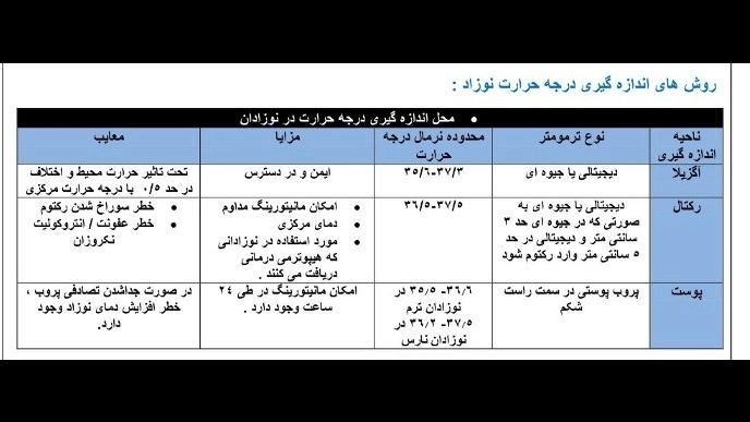 مطالب علمی نوزادان