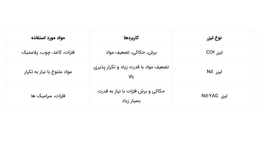 برش لیزری چیست؟