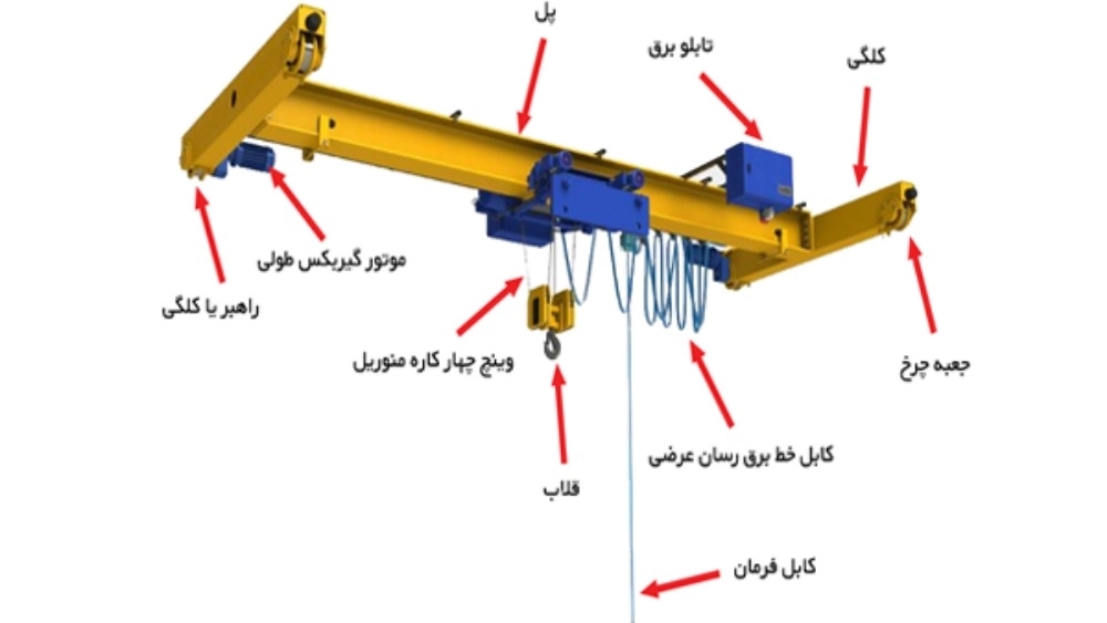 جرثقیل رستمی در اصفهان