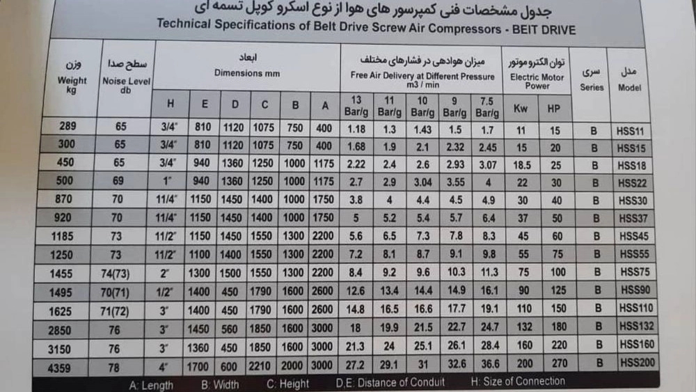 کمپرسور ملکی