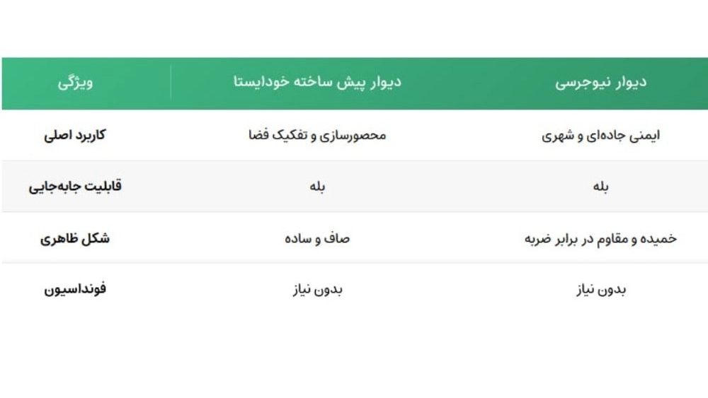 وال بلوک پویا بلوک