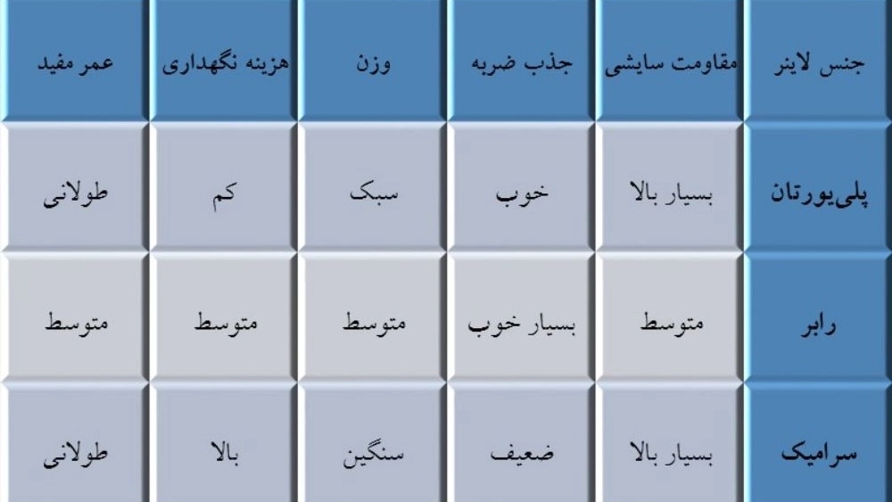مقایسه