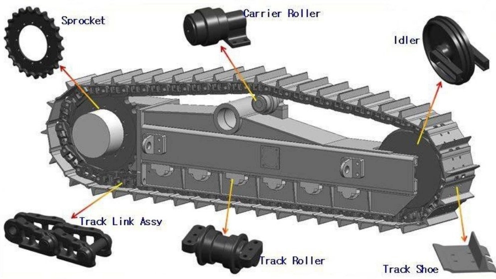تقسیم بندی قطعات و لوازم یدکی بیل مکانیکی کوماتسو در مهاباد